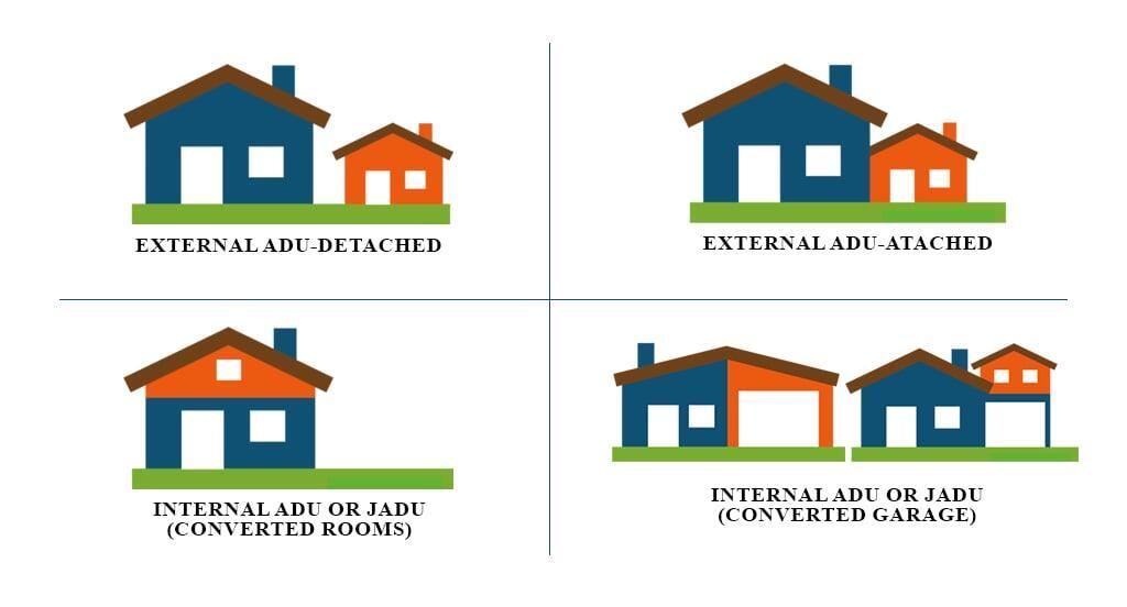 Types of ADUs
